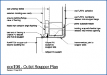 FlowRITE Outlet Scupper Plan